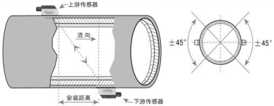 手持式超声波流量计(图9)