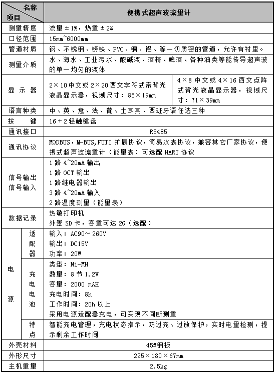 便携式超声波流量计(图2) 便携式超声波流量计(图2)