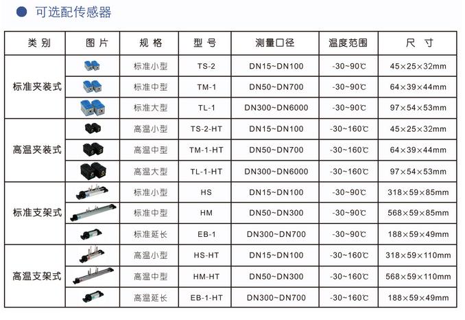 便携式超声波流量计(图5) 便携式超声波流量计(图5)