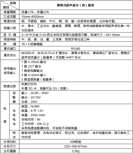 超声波冷热量表（带打印）(图1)