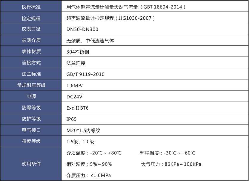 气体超声波流量计(图1) 气体超声波流量计(图1)