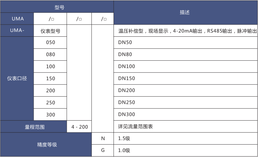 气体超声波流量计(图2) 气体超声波流量计(图2)