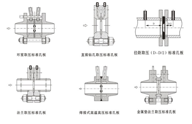 差压孔板流量计(图2) 差压孔板流量计(图2)