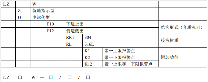 微小流量金属管浮子流量计(图1) 微小流量金属管浮子流量计(图1)