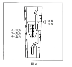 玻璃转子流量计(图1) 玻璃转子流量计(图1)