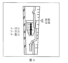 玻璃转子流量计(图1)