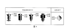 玻璃转子流量计(图2) 玻璃转子流量计(图2)