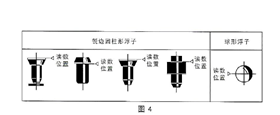 玻璃转子流量计(图2)