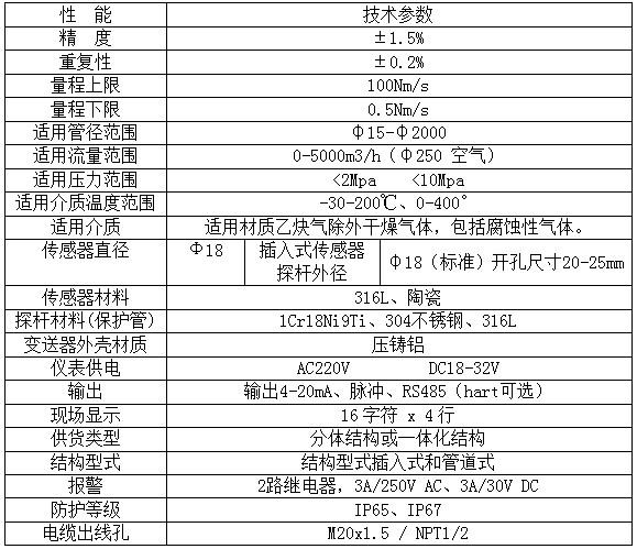 热式气体质量流量计(图3) 热式气体质量流量计(图3)