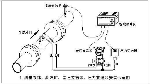 V锥流量计(图3) V锥流量计(图3)