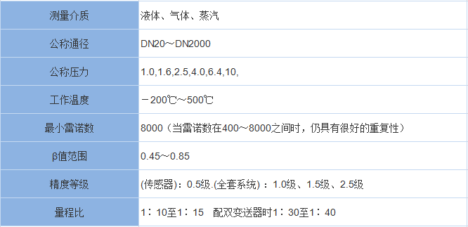 V锥流量计(图1)