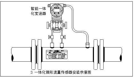 V锥流量计(图2) V锥流量计(图2)