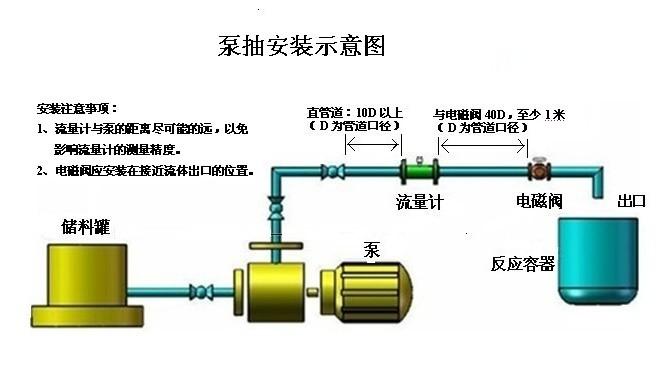 定量控制系统(图1) 定量控制系统(图1)