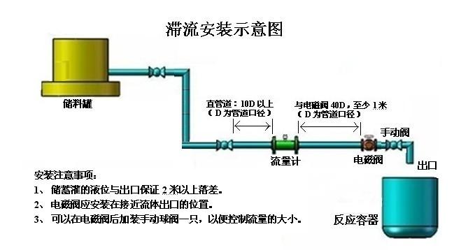 定量控制系统(图2) 定量控制系统(图2)