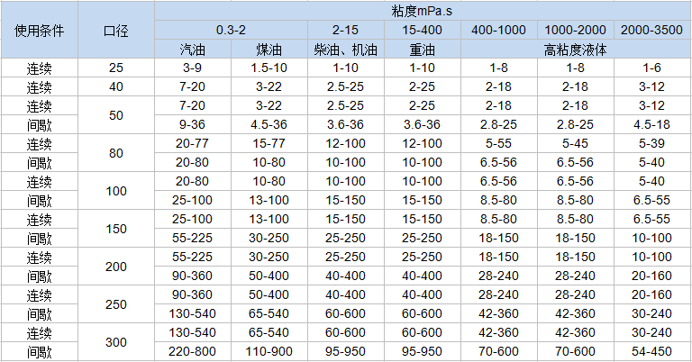 螺旋转子流量计(图1)