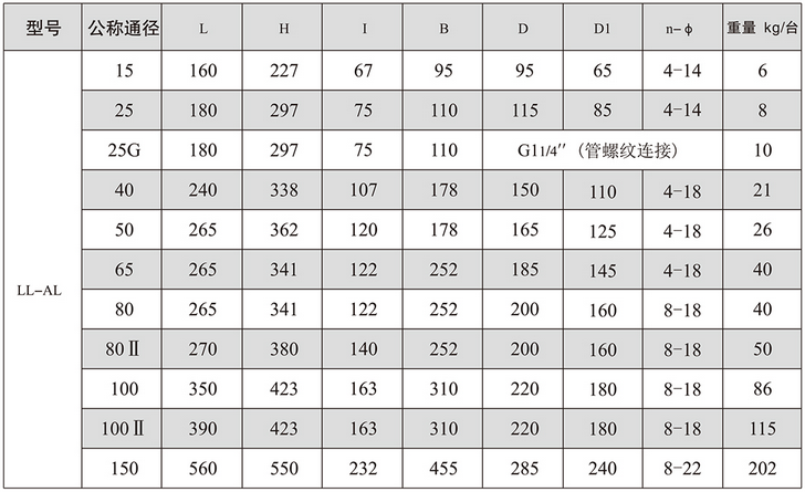 腰轮流量计(图4)