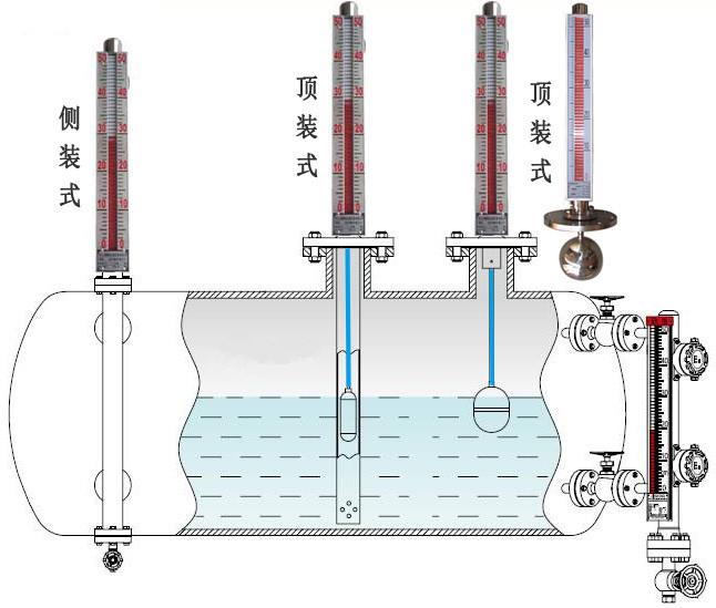 磁翻柱液位计(图1) 磁翻柱液位计(图1)