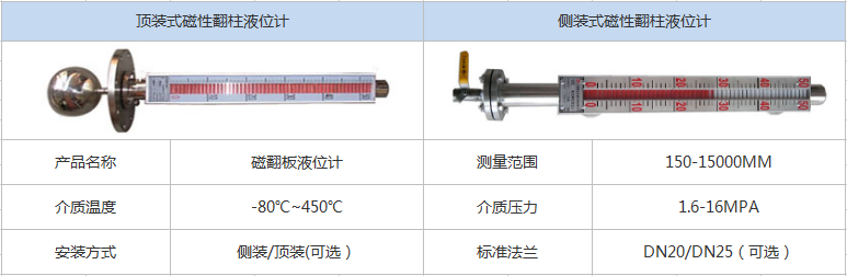 磁性翻柱液位计(图1) 磁性翻柱液位计(图1)