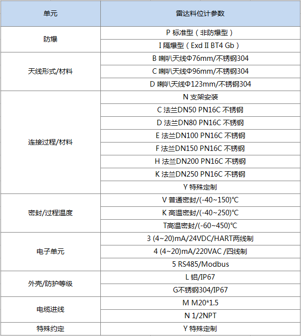 雷达料位计(图2) 雷达料位计(图2)