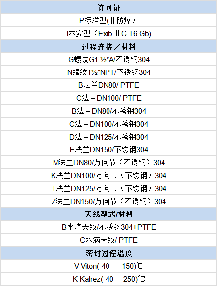 水滴型雷达液位计(图1) 水滴型雷达液位计(图1)