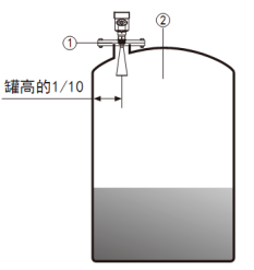 水滴型雷达液位计(图2) 水滴型雷达液位计(图2)