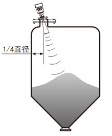 水滴型雷达液位计(图4) 水滴型雷达液位计(图4)