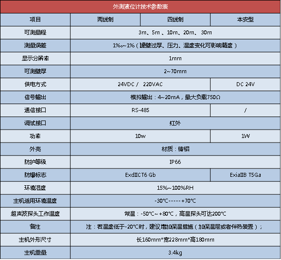 外置式超声波液位计(图2) 外置式超声波液位计(图2)