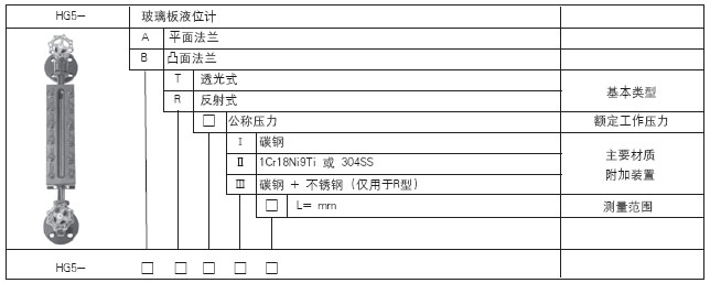 玻璃板液位计(图1) 玻璃板液位计(图1)