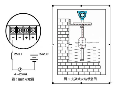 浮球液位计(图2) 浮球液位计(图2)