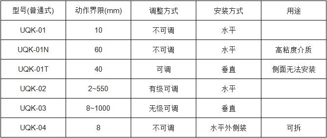 浮球液位控制器(图2)