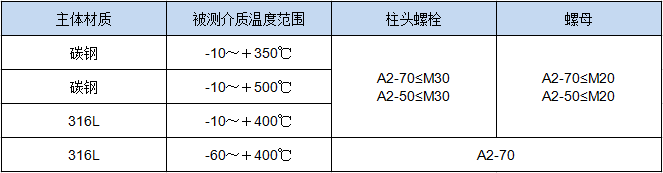 电浮筒液位计(图1)