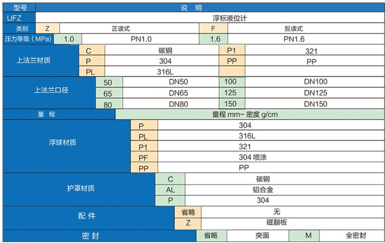 重锤浮标液位计(图1) 重锤浮标液位计(图1)