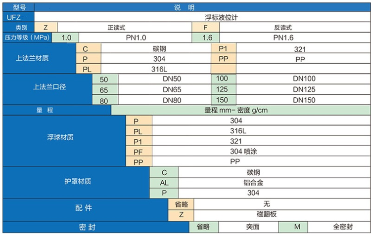 重锤浮标液位计(图1)