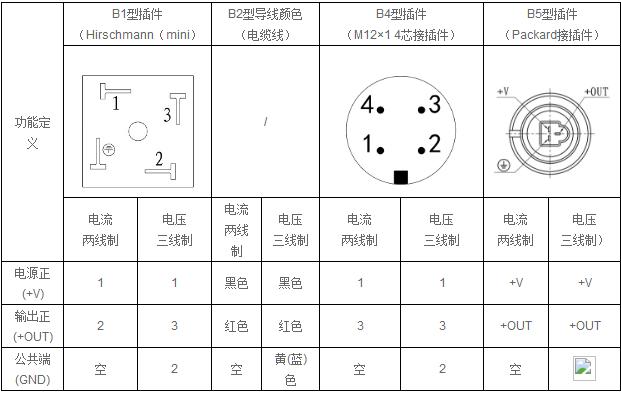 小巧型压力变送器(图2) 小巧型压力变送器(图2)