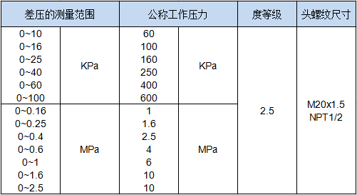 不锈钢差压表(图1)