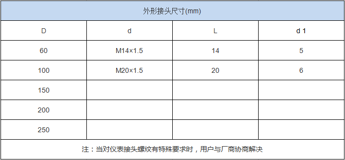 不锈钢压力表(图3)