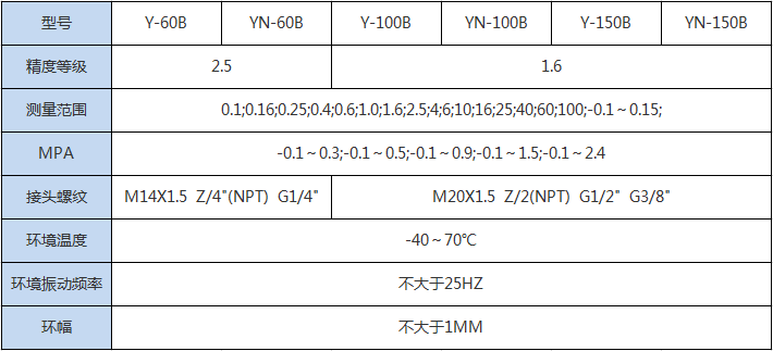 不锈钢耐震压力(图1) 不锈钢耐震压力(图1)