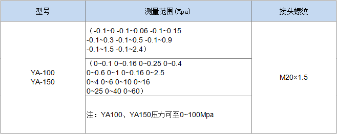 氨用压力表(图1)