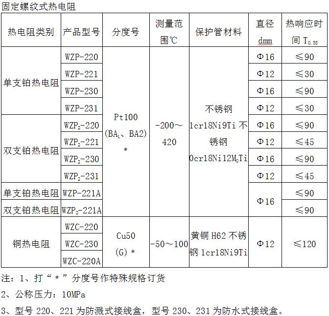 热电阻(图3) 热电阻(图3)