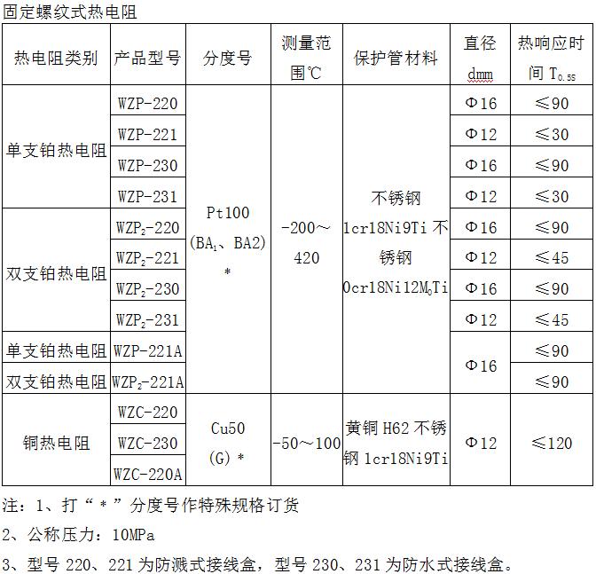 热电阻(图3)