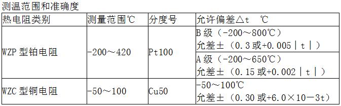 热电阻(图1) 热电阻(图1)