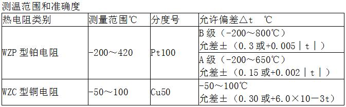 热电阻(图1)