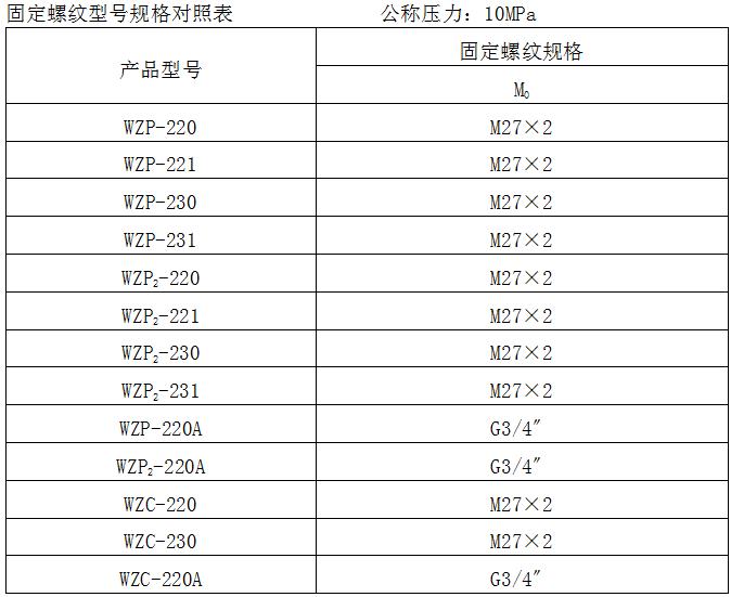热电阻(图5) 热电阻(图5)