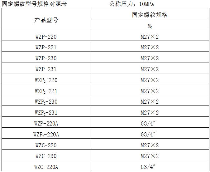 热电阻(图5)