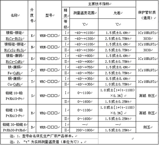 防爆热电偶(图1)