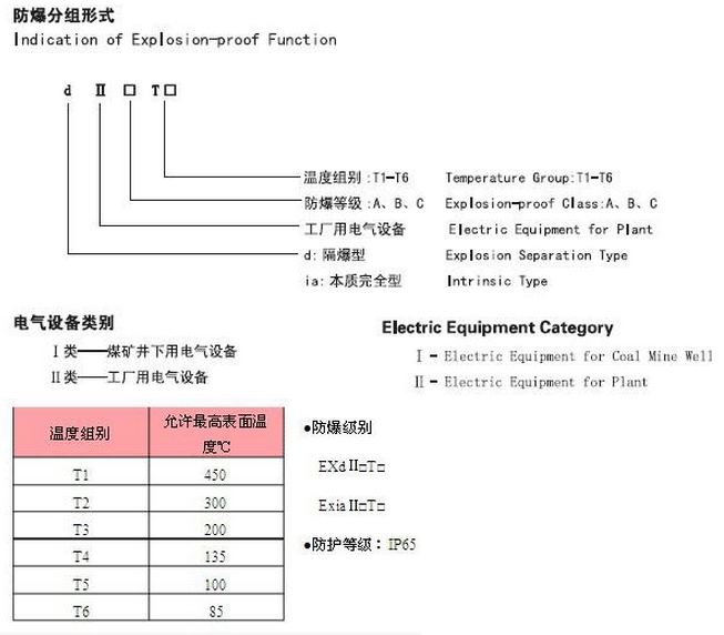 防爆热电偶(图2) 防爆热电偶(图2)