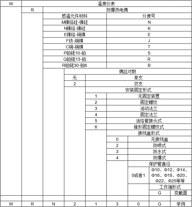 防爆热电偶(图3) 防爆热电偶(图3)