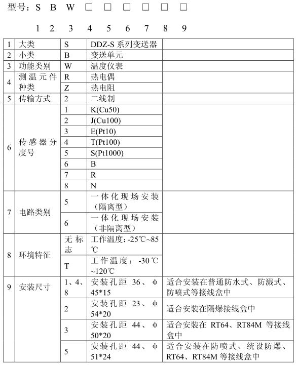 一体化温度变送器(图1)