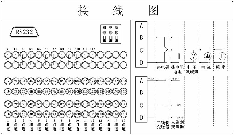 真彩无纸记录仪(图2) 真彩无纸记录仪(图2)