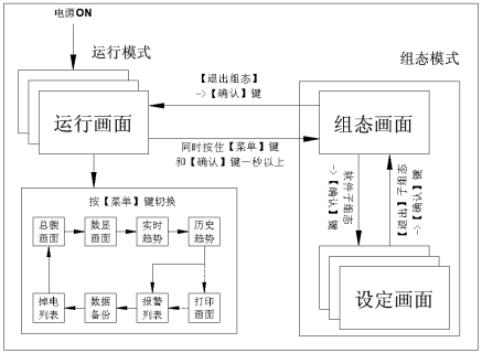蓝屏无纸记录仪(图8) 蓝屏无纸记录仪(图8)